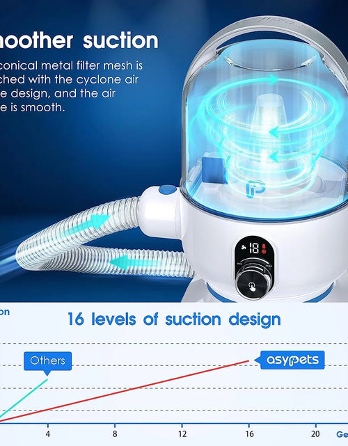 Load image into Gallery viewer, Pet Grooming Vacuum Kit, 5 In-1 Pet Grooming Vacuum Suction 99% Pet Hair for Dogs Cats, 3L Large Capacity Dust Cup, Quiet Pet Vacuum Groomer for Shedding Pet Hair, Home Cleaning
